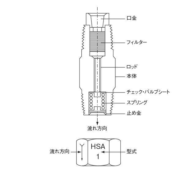 HSA · HJB · HTU 型（フローユニット）

 内部構造