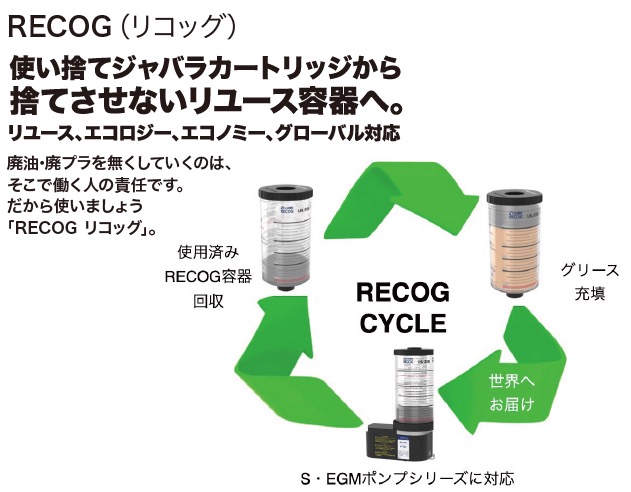 RECOGとは